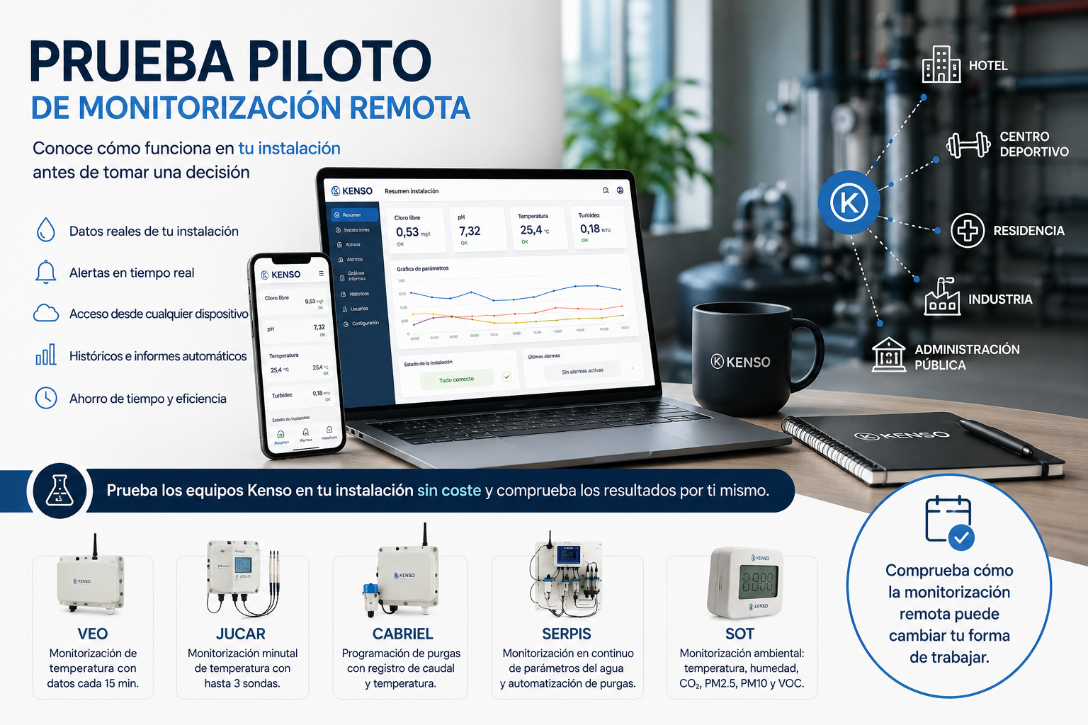 Prueba piloto de monitorización remota Kenso en una instalación