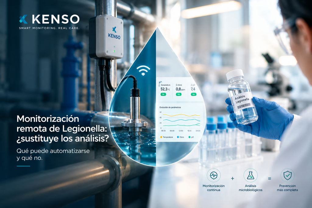 Monitorización remota de Legionella y análisis microbiológicos del agua con tecnología Kenso